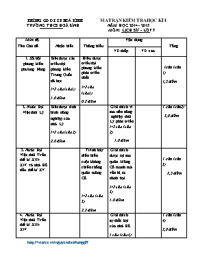 Đề kiểm tra học kì I môn Lịch sử lớp 7 - Năm học 2016-2017